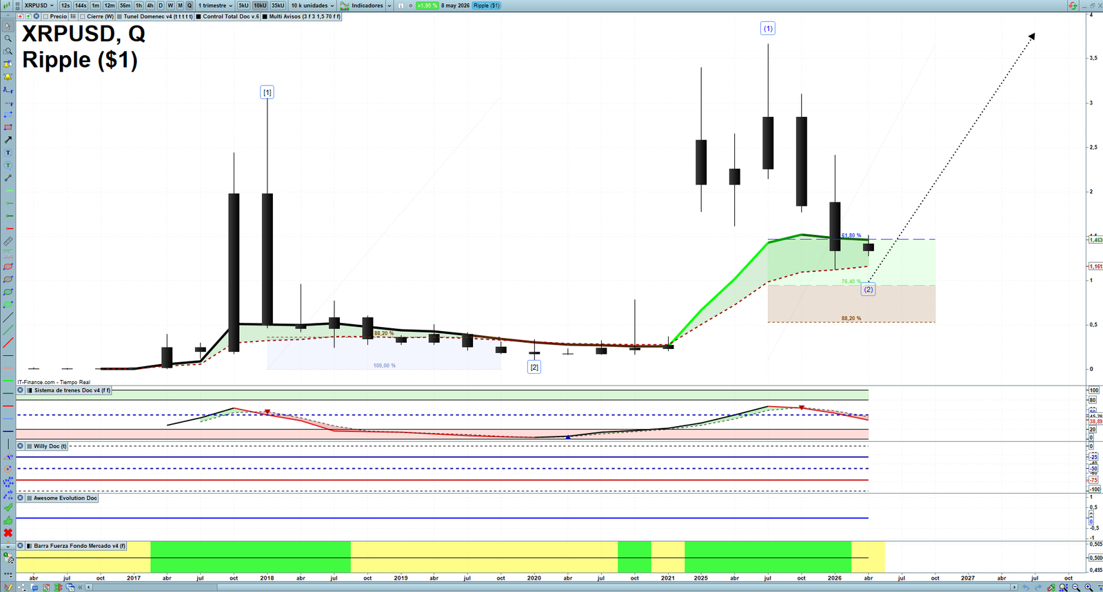 XRP quarterly technical analysis chart showing crypto market structure, Elliott Wave context and key reaction levels